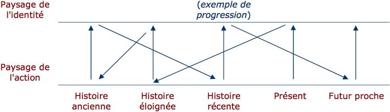 4-carte des conversations de reecriture.jpg