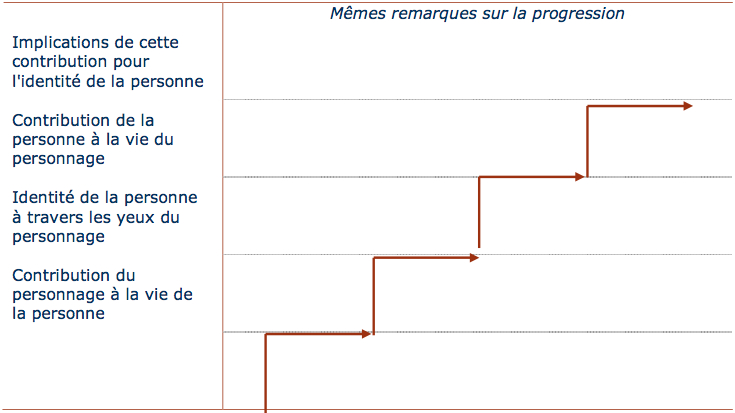 5-carte des conversations de remembrement.jpg