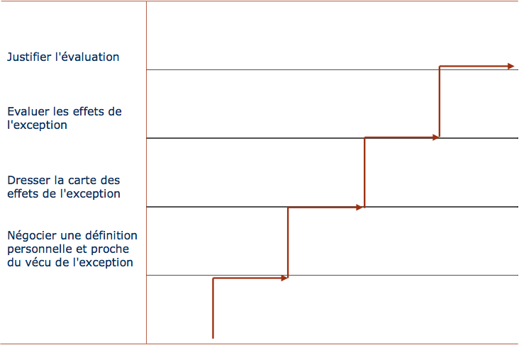 8-carte de prise de position sur une exception.jpg