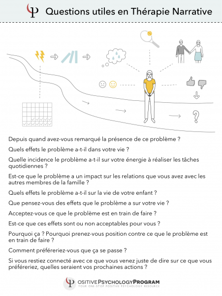 Fichier:Useful-narrative-therapy-questions fr.png