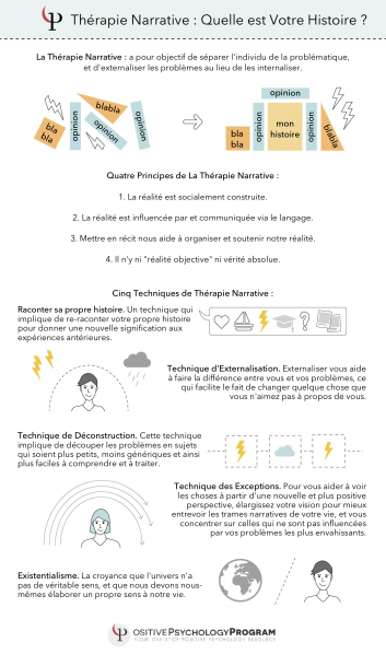 Fichier:Narrative-therapy-Whats-your-story fr.png