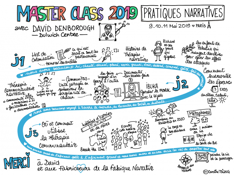 Fichier:20190512-documentation-finale-by-Caroline-Tsiang.png