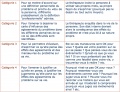 2-quatre categories de questions.jpg